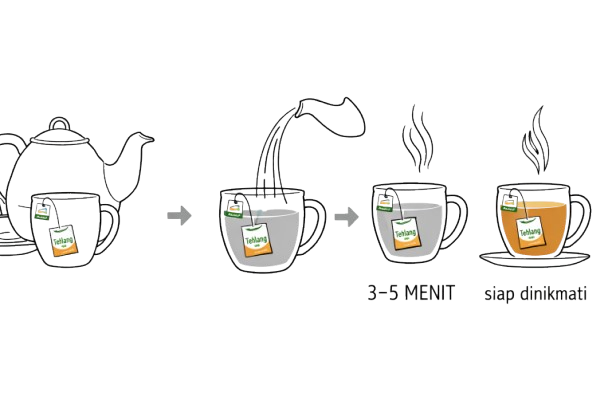 Cara Penyajian Tehlang